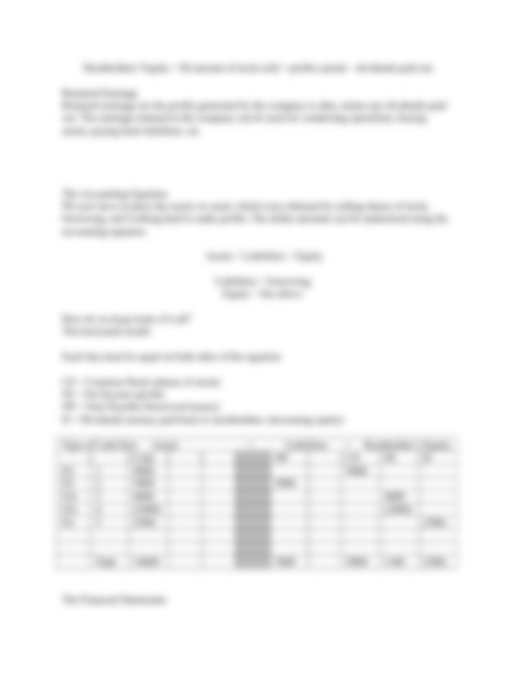 AB217 - Financial Accounting.docx_d4h3ggjolkm_page3