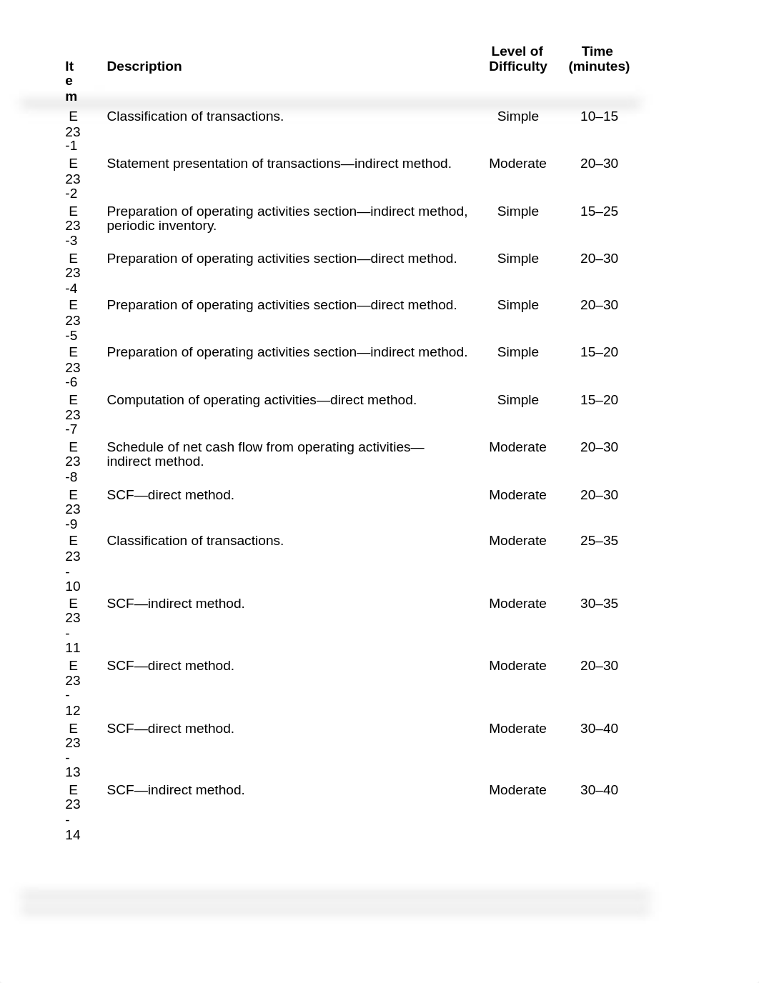 KiesoIA_15e_SM_Ch23_d4h5m83dugw_page4