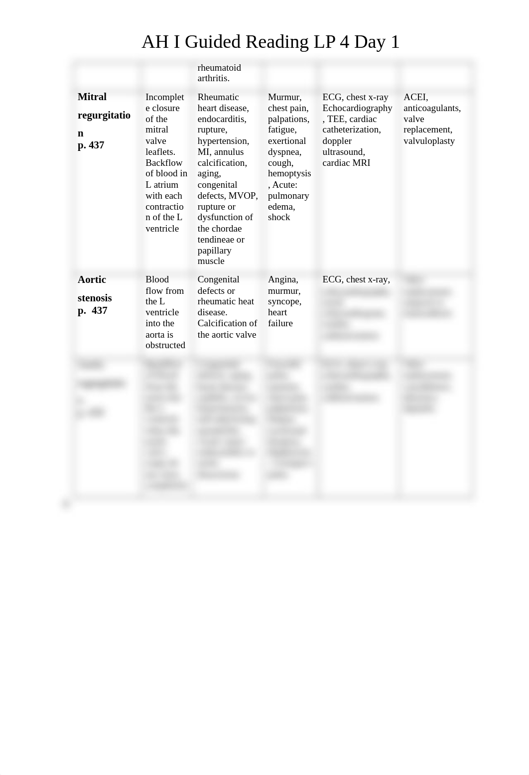 AH 1 LP 4 Guided reading day 1.doc_d4hbt478r5n_page2