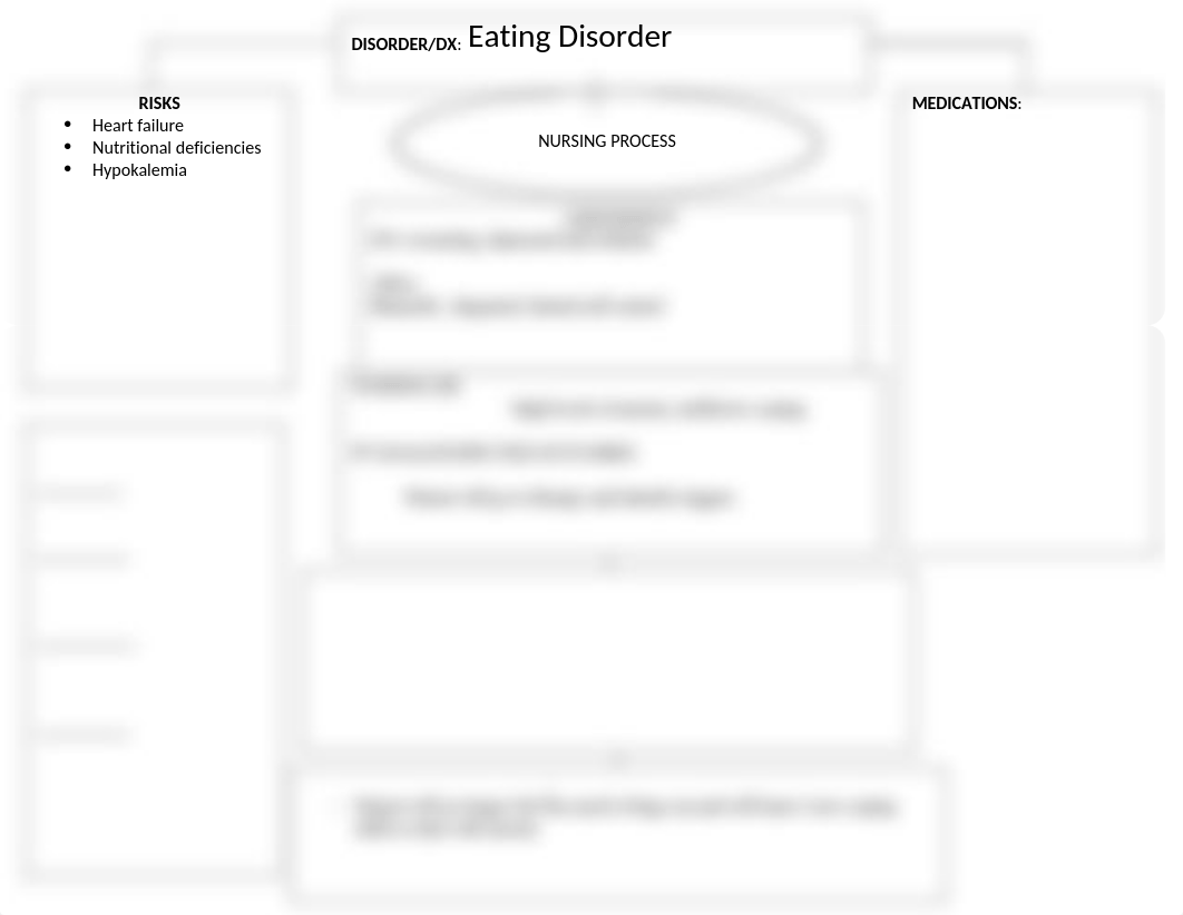 eating disorder concept map.docx_d4hm1vnur5c_page1