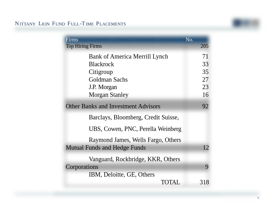 Spring 2022 PSIA Introduction Presentation.pdf_d4hmfo242c4_page5