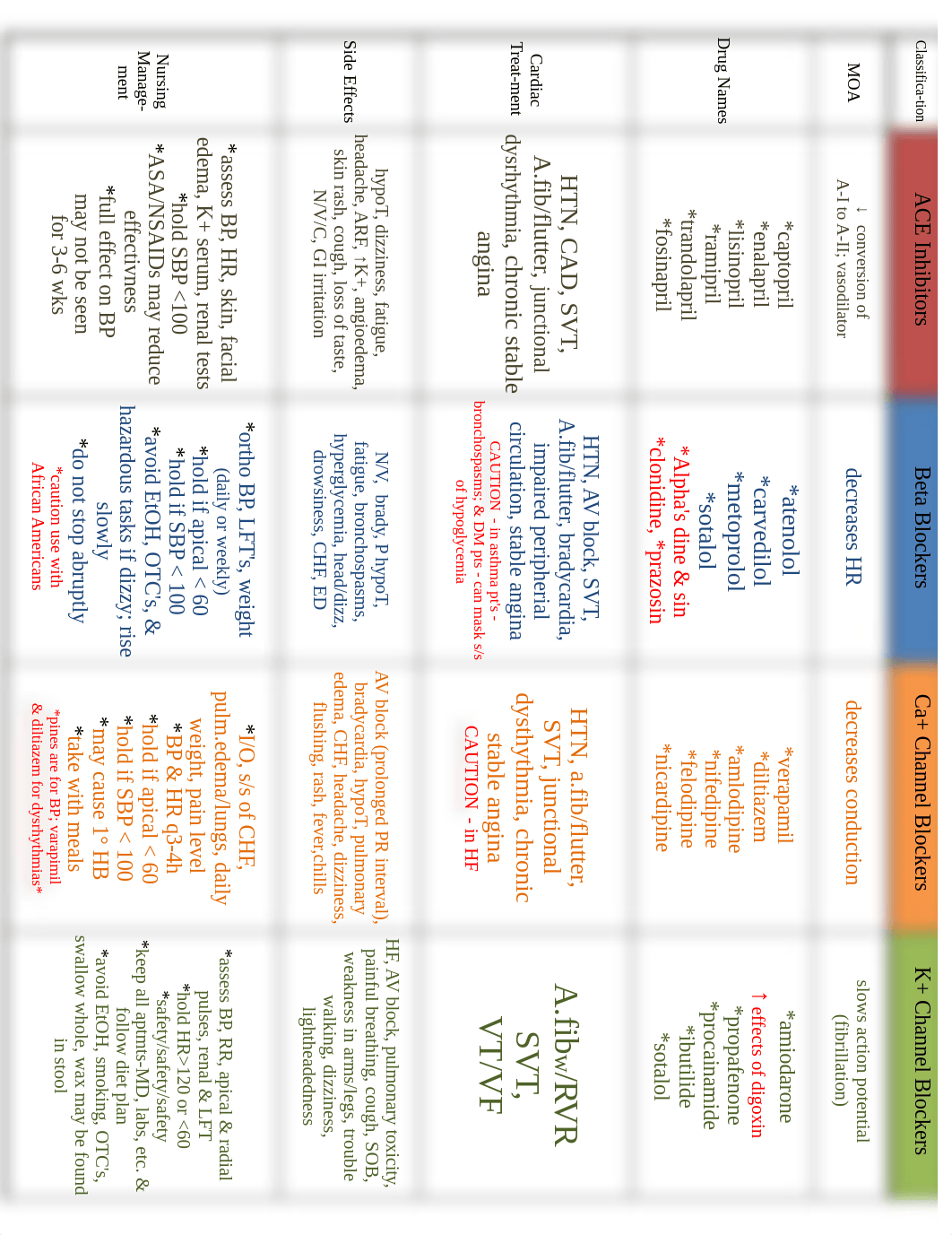 Cardiac Drugs.pdf_d4hwb3e6j24_page1