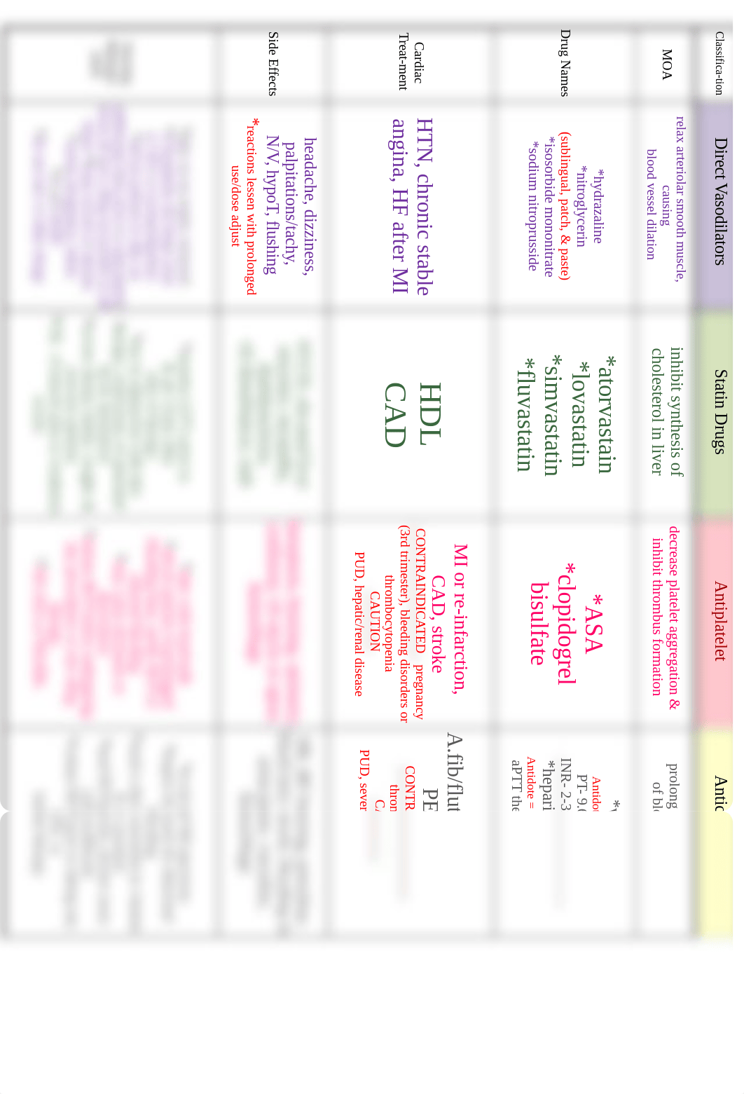 Cardiac Drugs.pdf_d4hwb3e6j24_page2