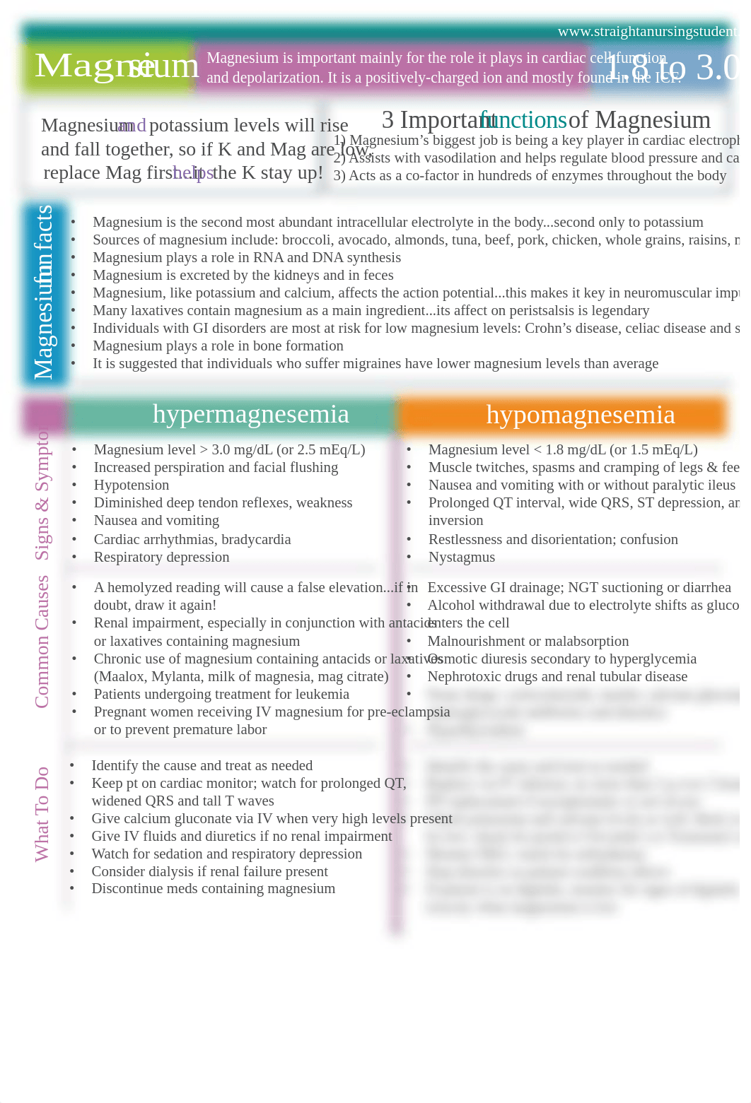 Electrolyte Bundle.pdf_d4hx3an7z86_page1