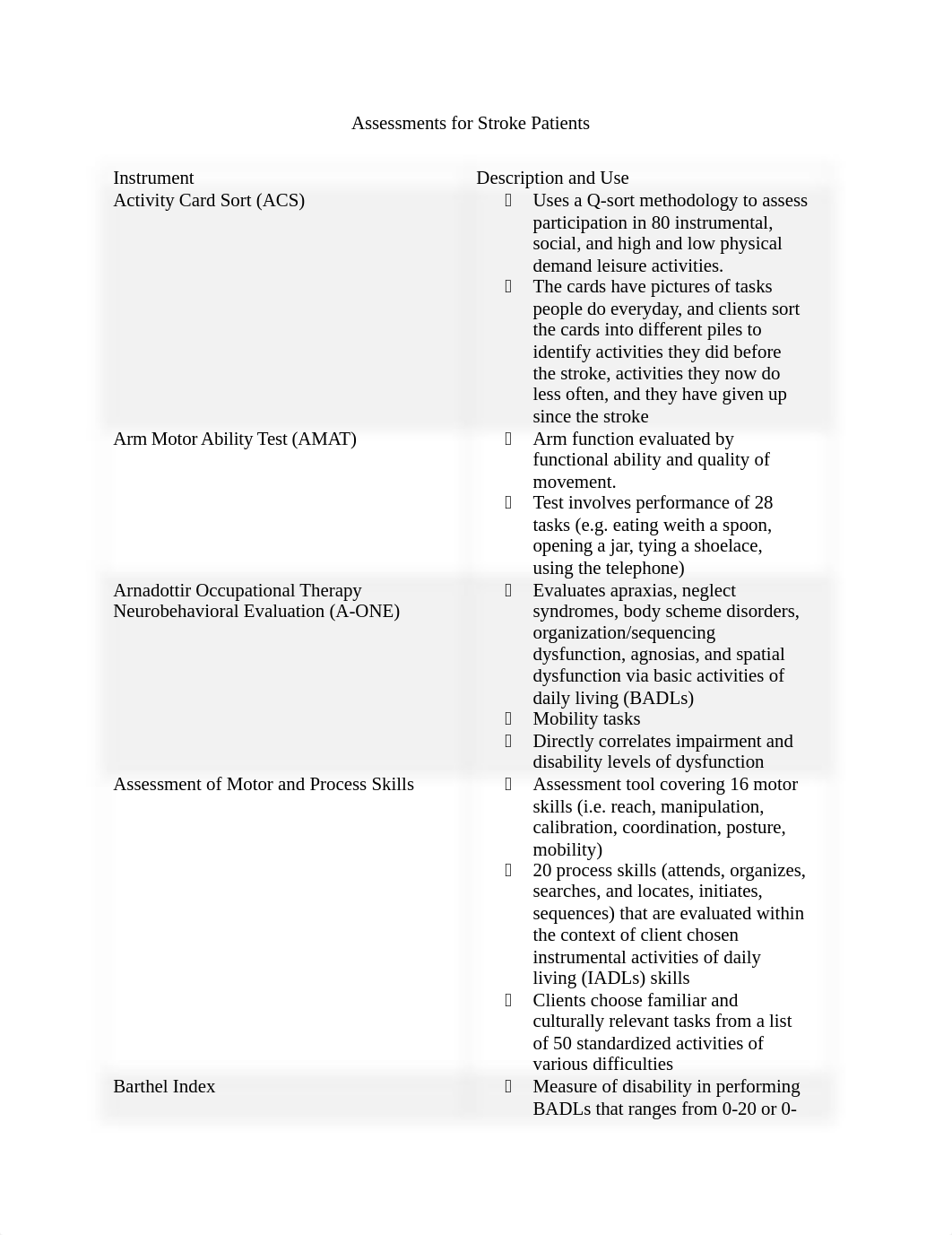 Assessments for Stroke Patients.docx_d4i9a9fztm6_page1