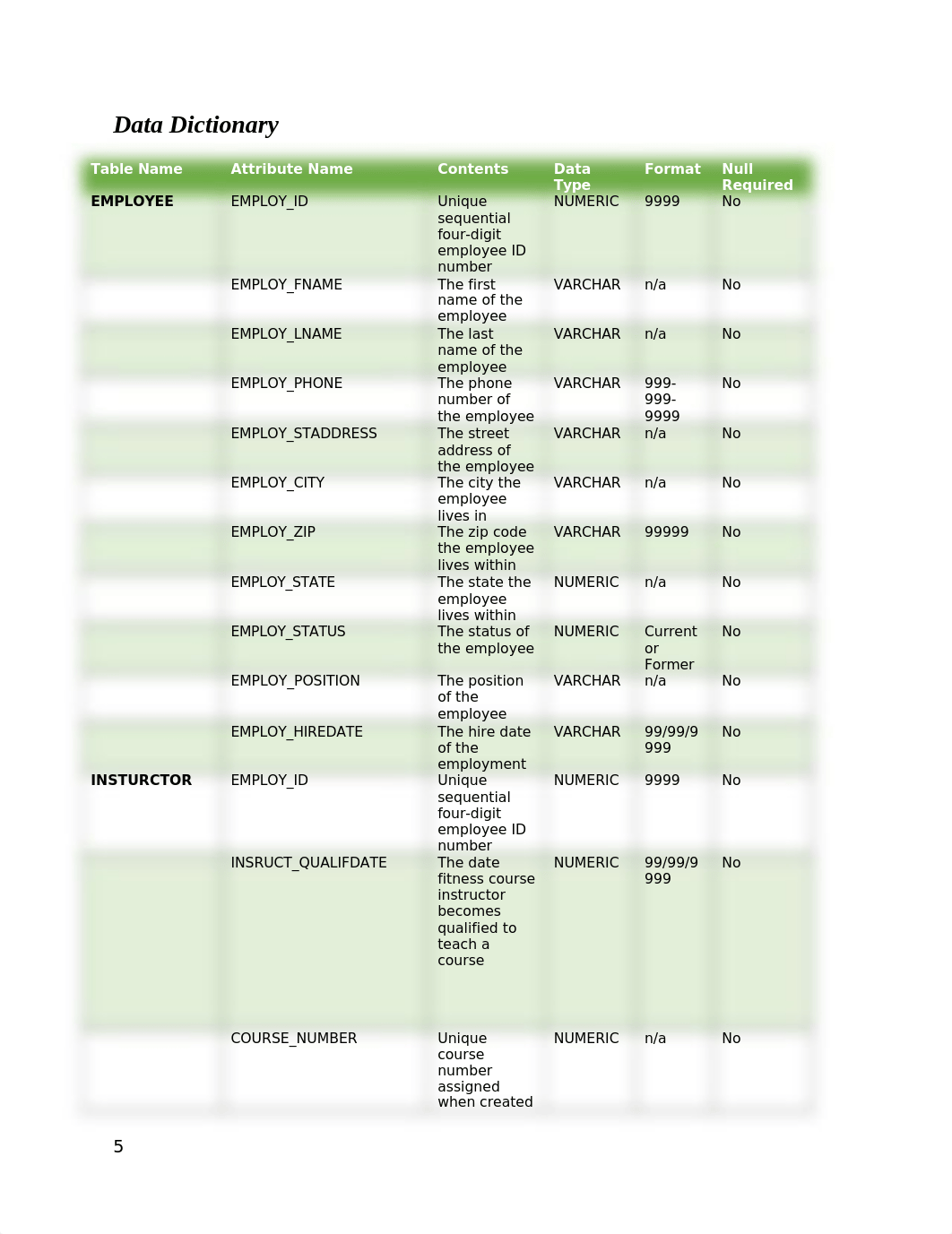 Spring 2021 CISP 415 BROWN Sharonda; WILSON Shalonda Database Final Report draft 1 (2).docx_d4ie5fiyxm1_page5