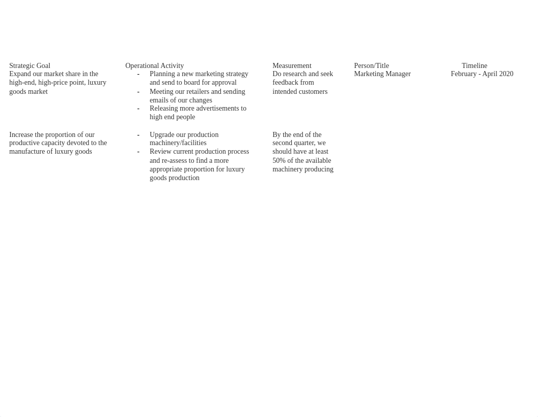 BSBMGT517 Summative Assessment 2.docx_d4ill66jv5l_page1