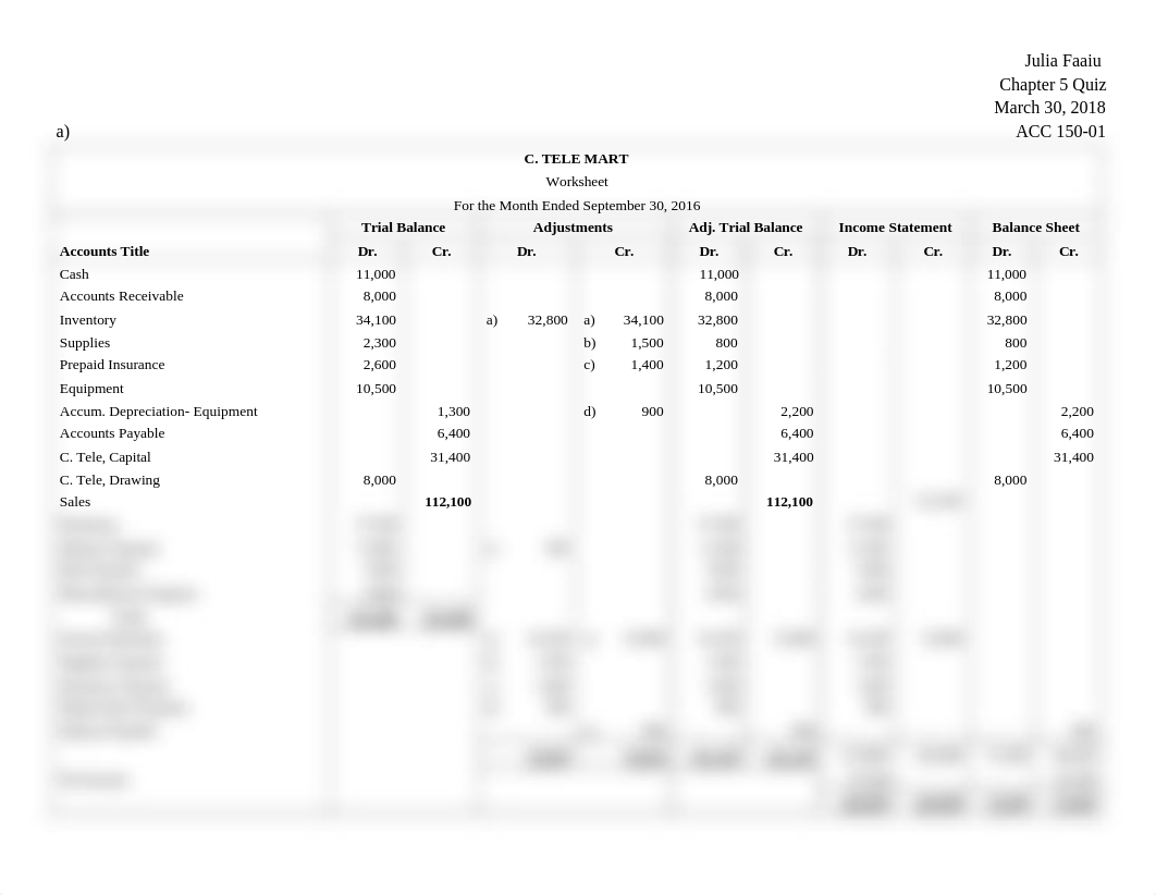 Julia- ACC 150 Chapter 5 Quiz (1).docx_d4ixx11zkhb_page1