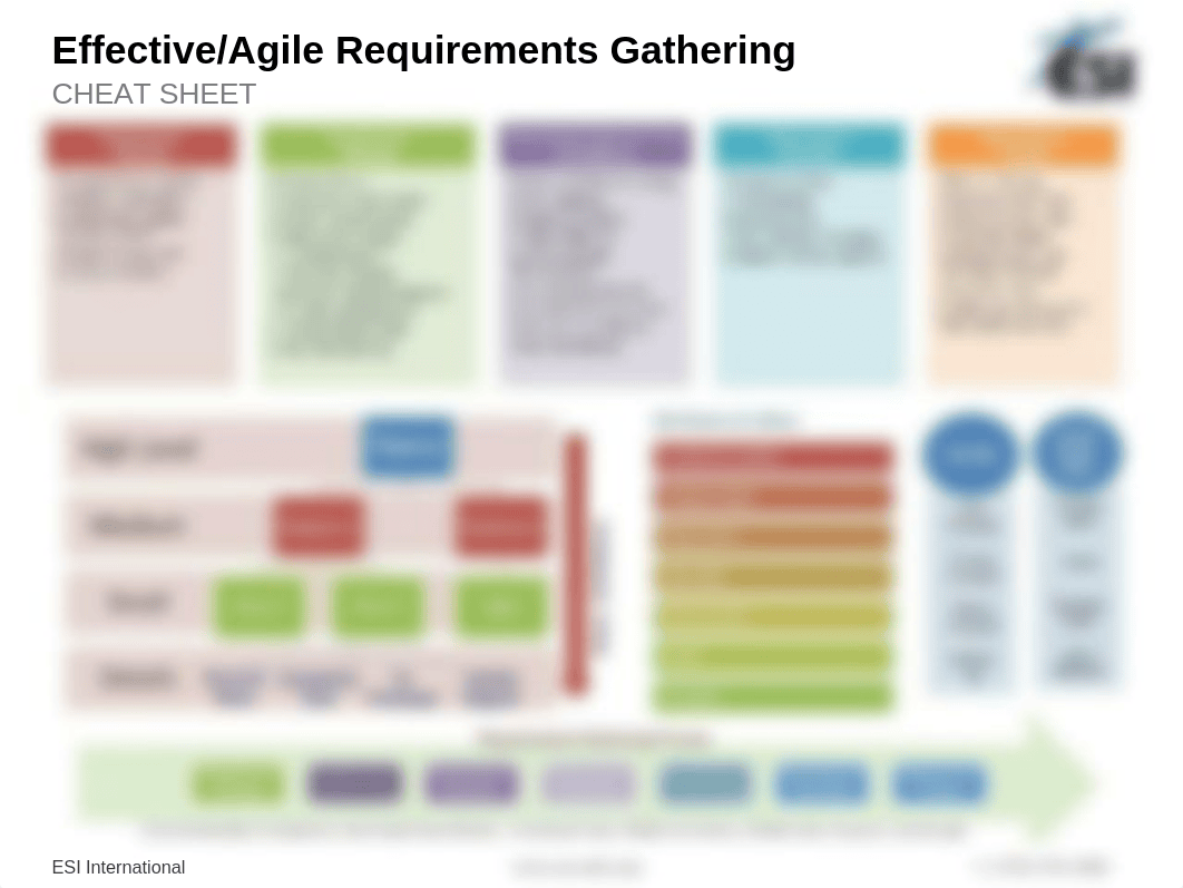 Agile-Requirements-Cheat-Sheet.pdf_d4iyxmh6rs3_page1