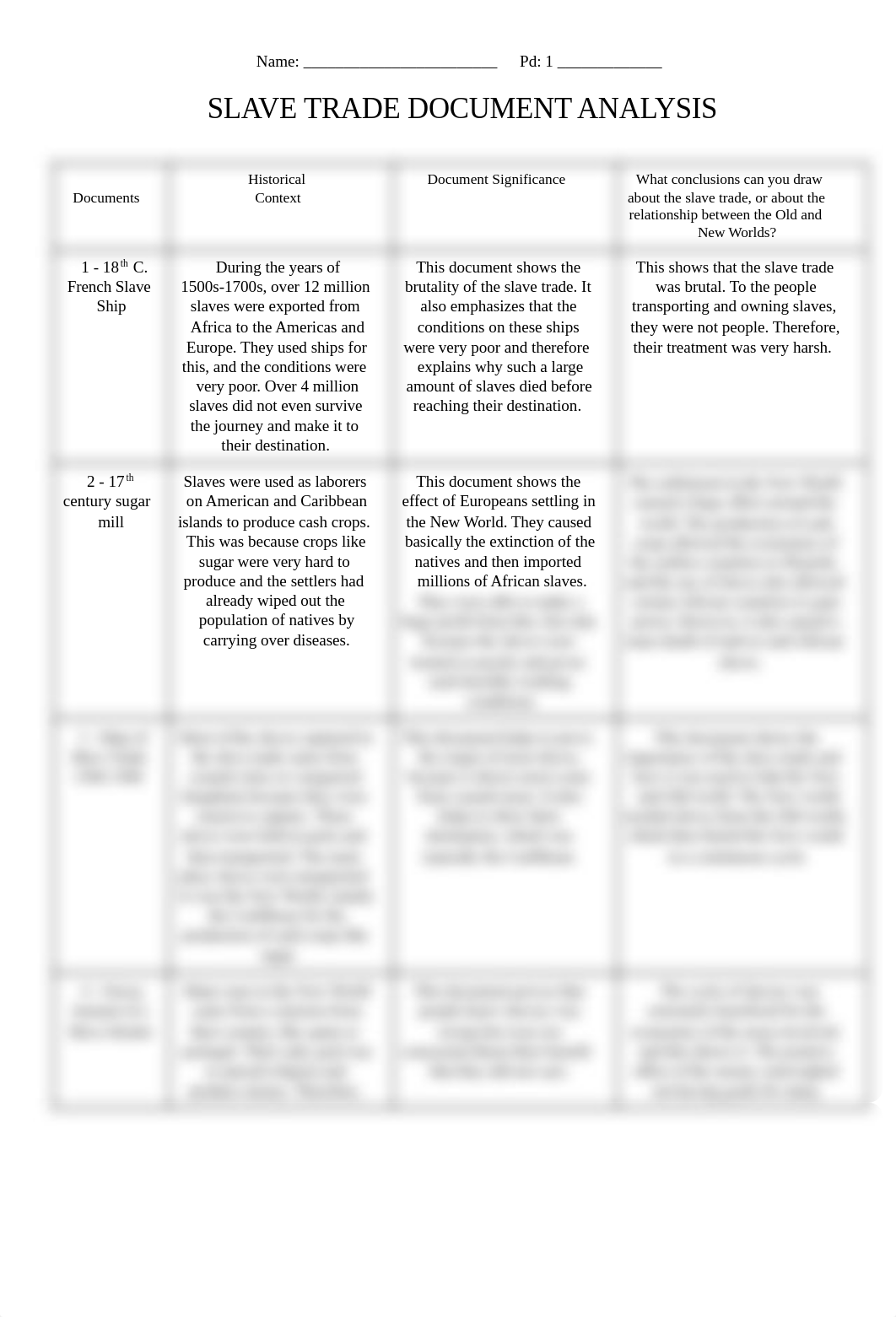 African Slave Trade Snap Analysis Doc Chart - AP World.pdf_d4j1ywueh9j_page1