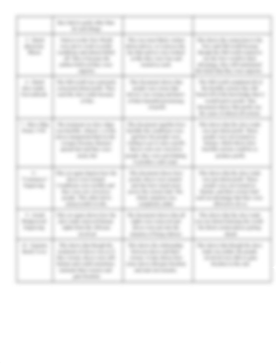 African Slave Trade Snap Analysis Doc Chart - AP World.pdf_d4j1ywueh9j_page2