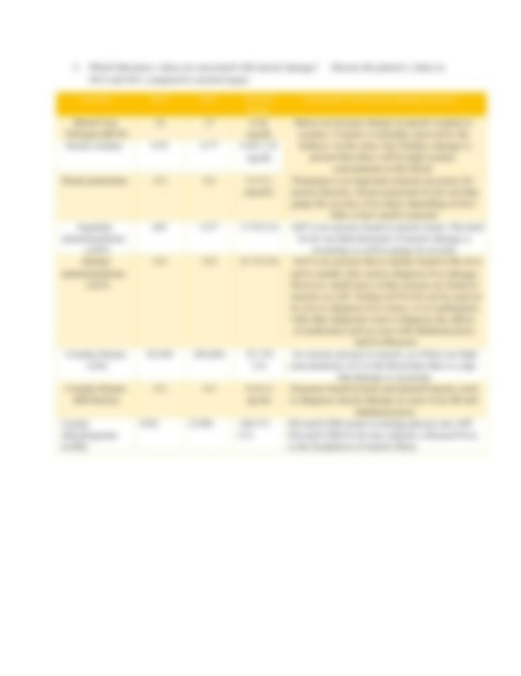 FINISH Case Study Rhabdomyolysis Questions.docx_d4j6to942ss_page2