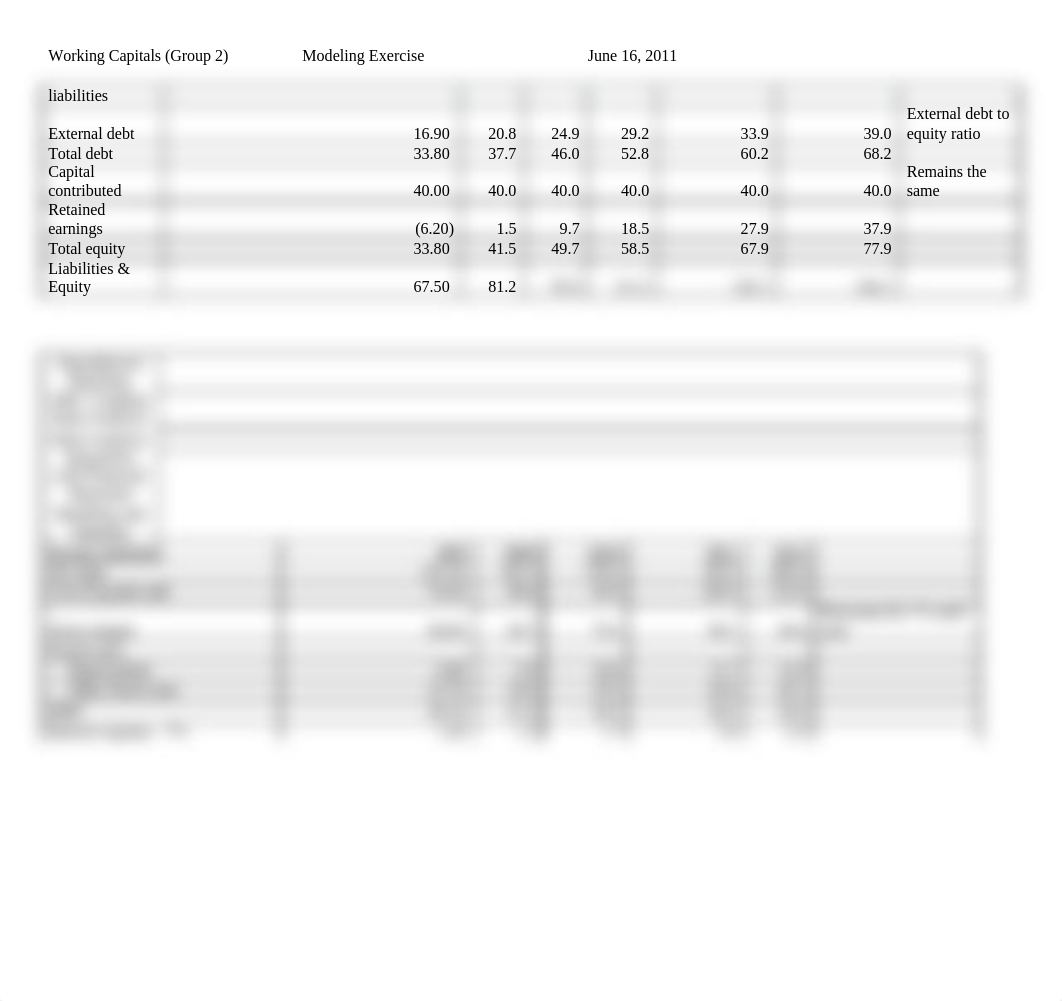 financials_d4j95a0cf9e_page2