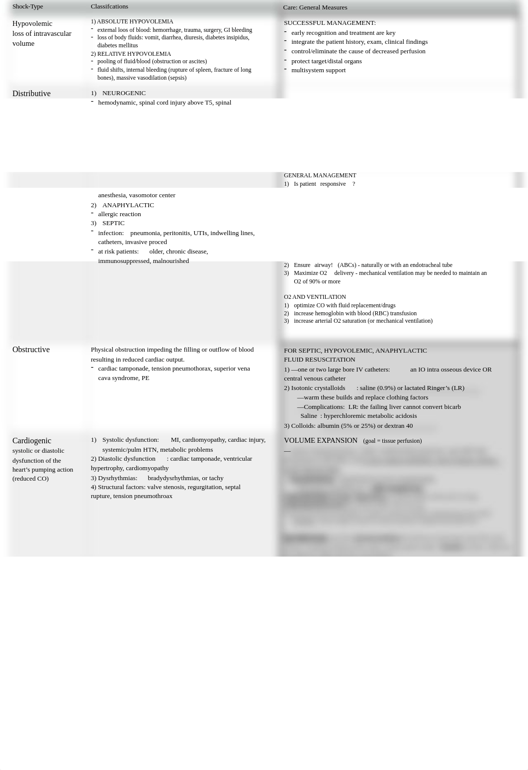 MedSurg Shock - Study Guide.pdf_d4jba912umg_page1