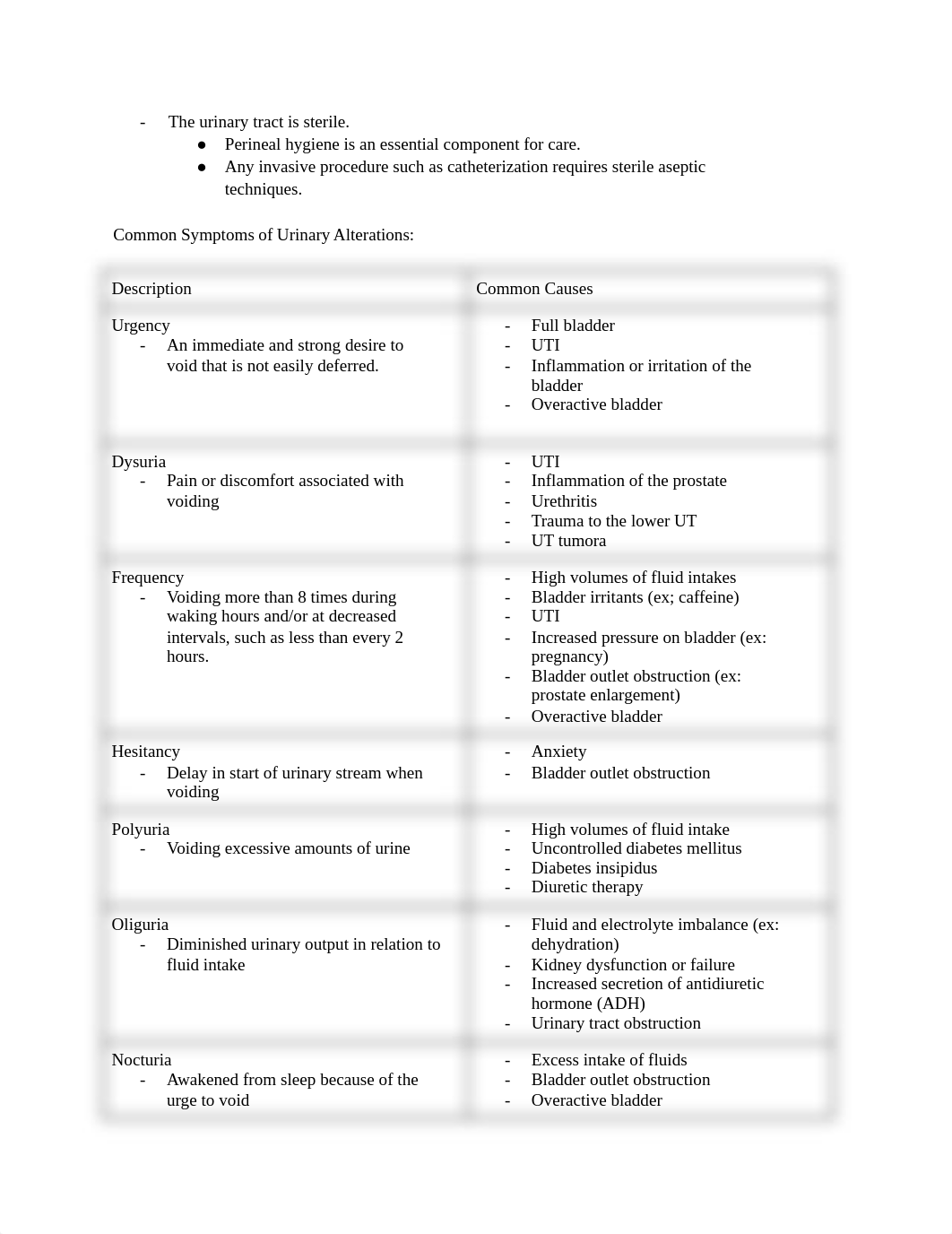 NUR 321 Urinary Elimination EXAM 3.docx_d4jenu83523_page2