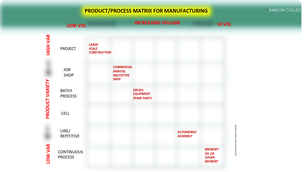 TOM Lecture SERVICE MANAGEMENT I - SUMMER2020 - SLIDES.pdf_d4jez3p23rl_page4