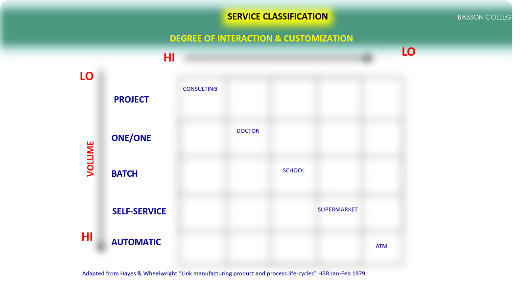 TOM Lecture SERVICE MANAGEMENT I - SUMMER2020 - SLIDES.pdf_d4jez3p23rl_page5