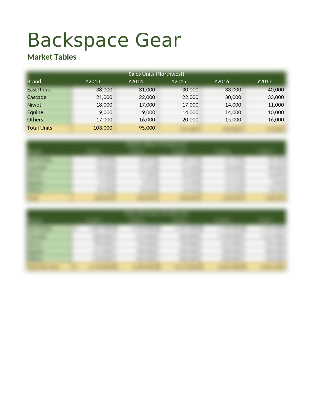 Market Analysis.xlsx_d4jfa14n3io_page5