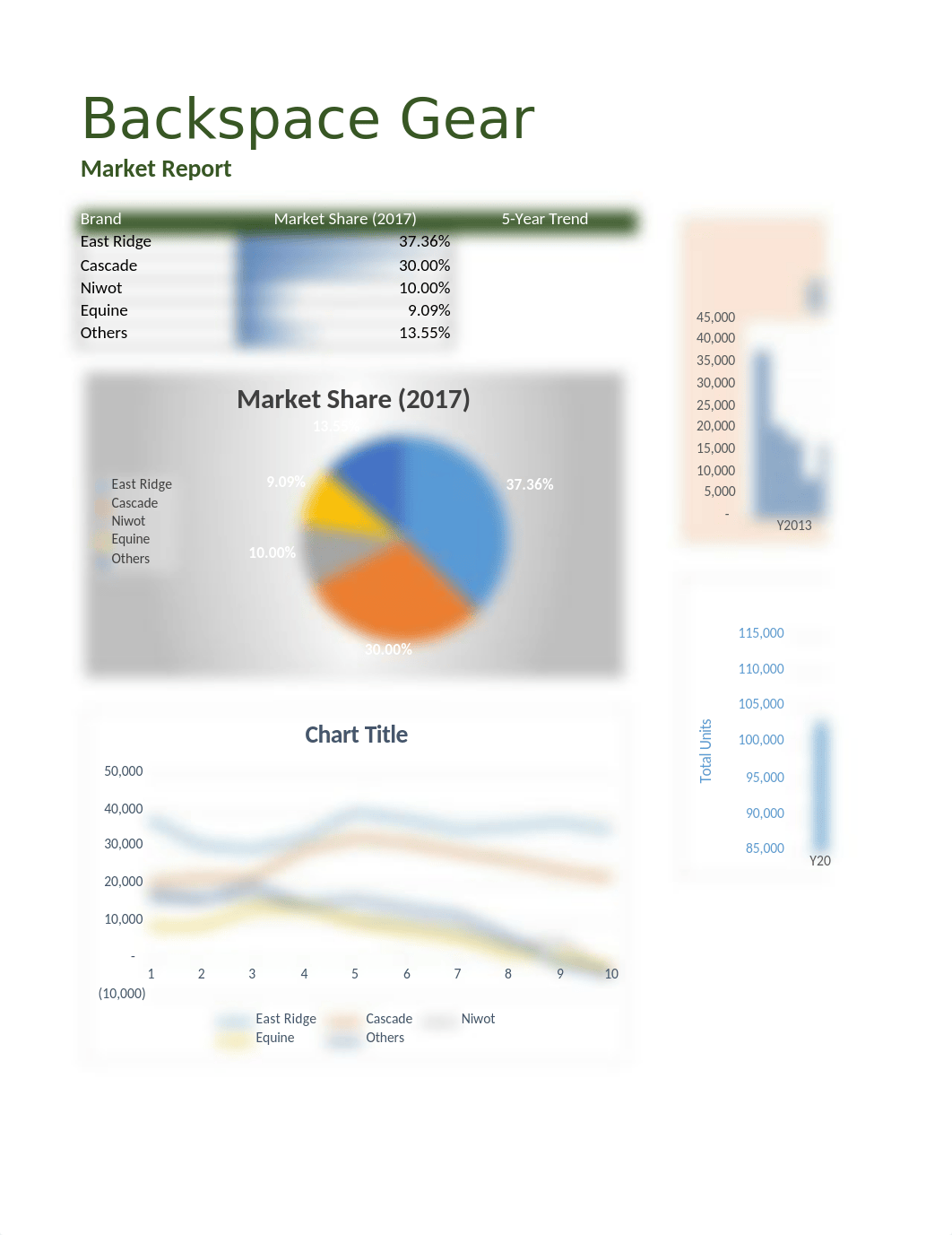 Market Analysis.xlsx_d4jfa14n3io_page3