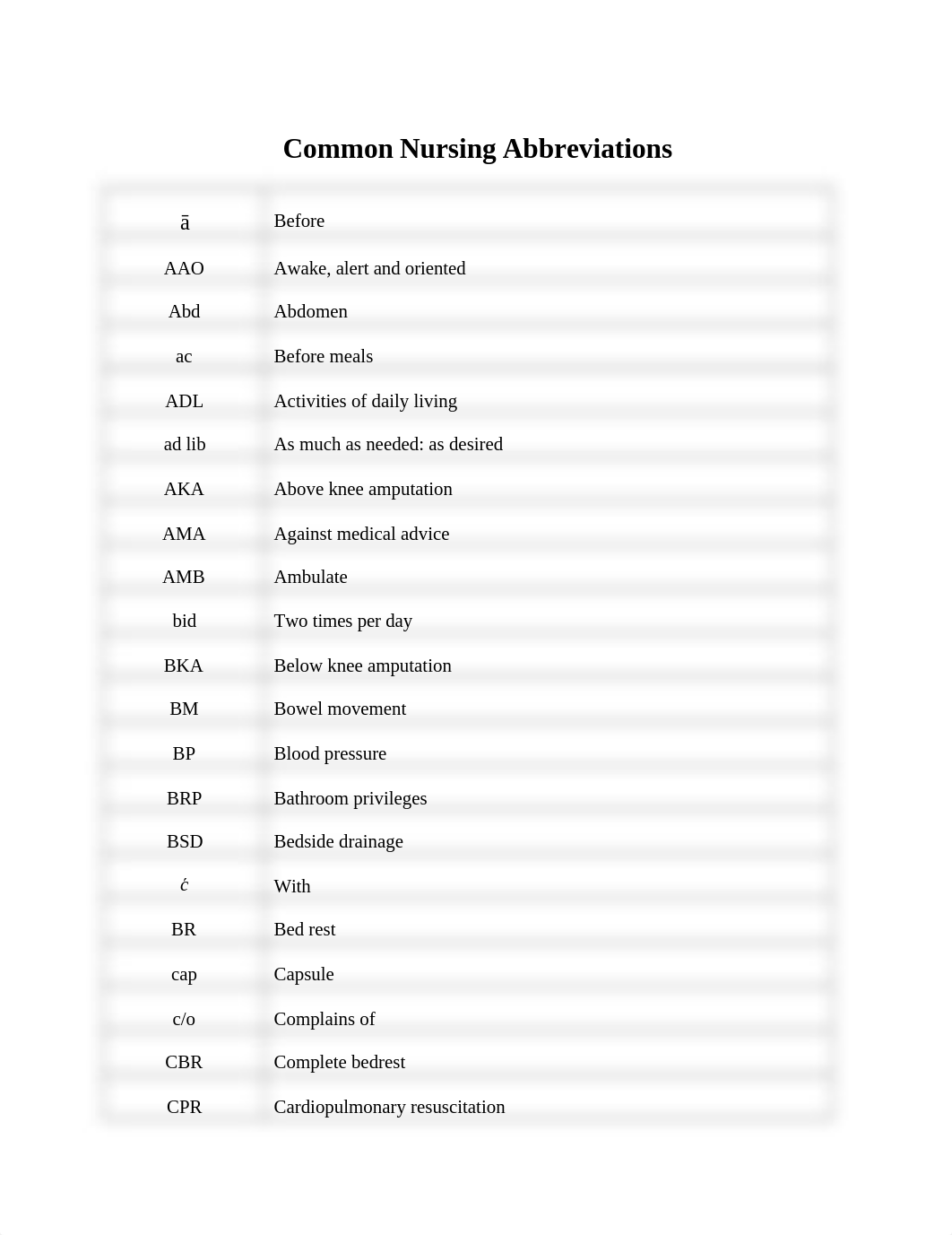 Abbreviation, Lab Value and Nursing Handbook Quiz (1).docx_d4jgpoyx1q2_page3