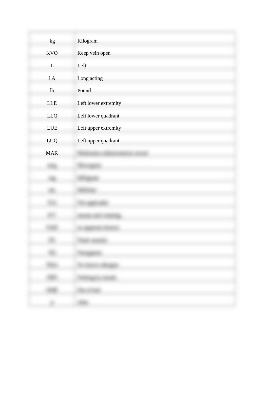 Abbreviation, Lab Value and Nursing Handbook Quiz (1).docx_d4jgpoyx1q2_page5