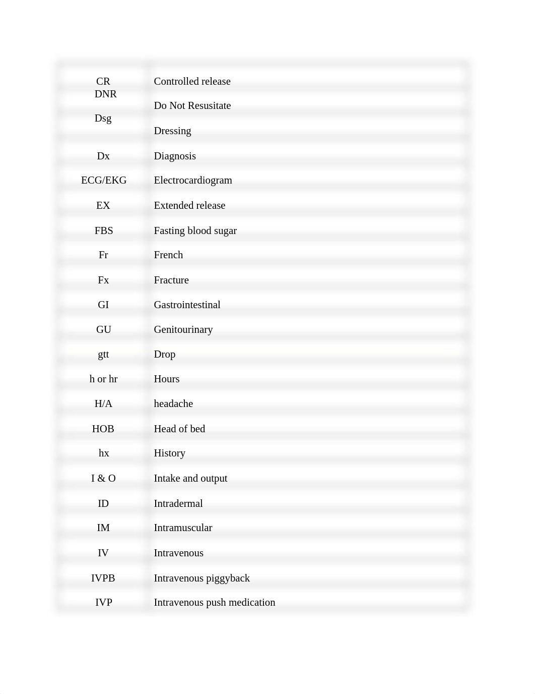 Abbreviation, Lab Value and Nursing Handbook Quiz (1).docx_d4jgpoyx1q2_page4