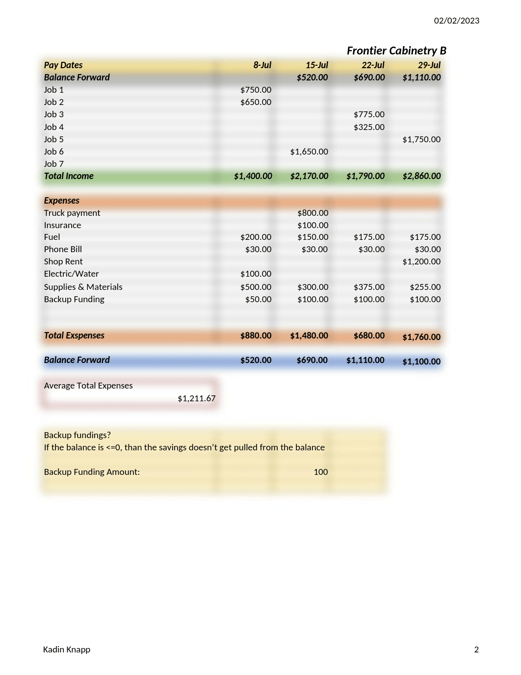 KNAPP Budget.xlsm_d4jgy40rkfr_page2