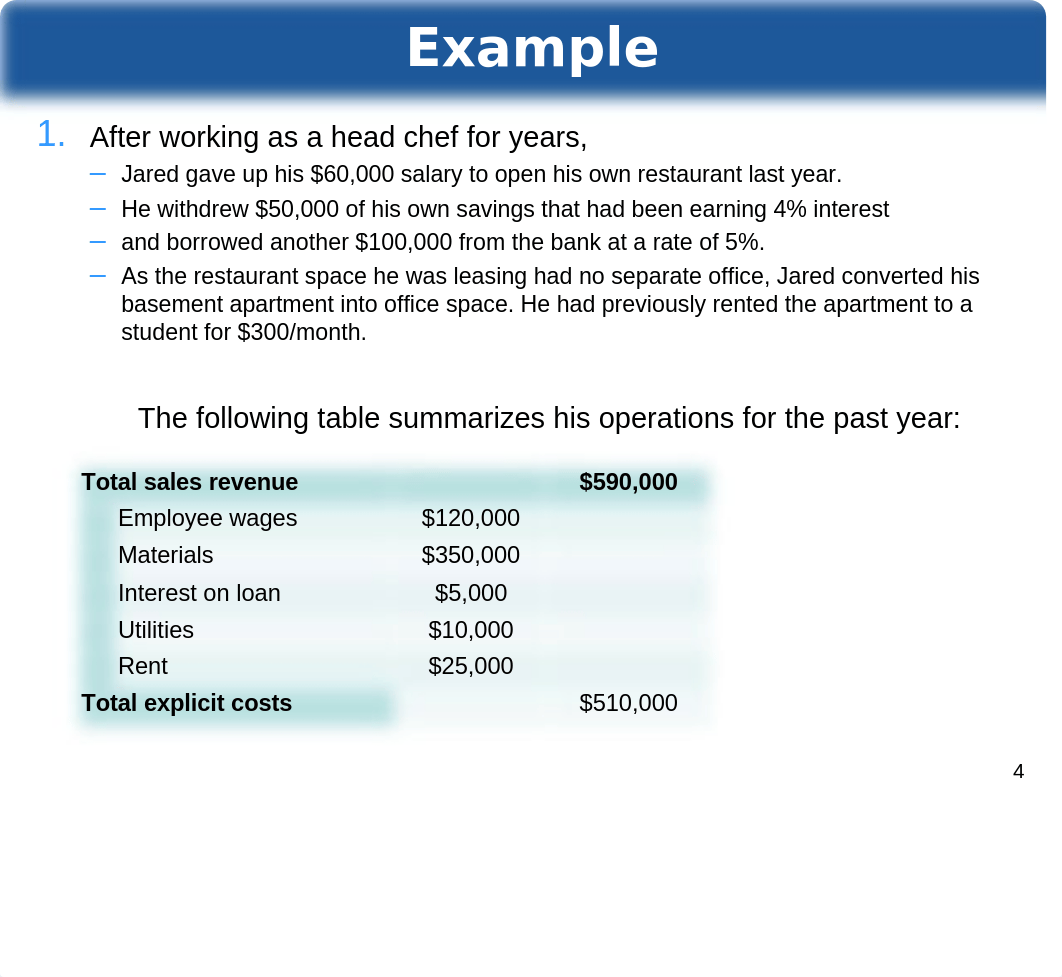 Ch 9 - Businesses and the Costs of Production_d4jhurhv6yy_page4