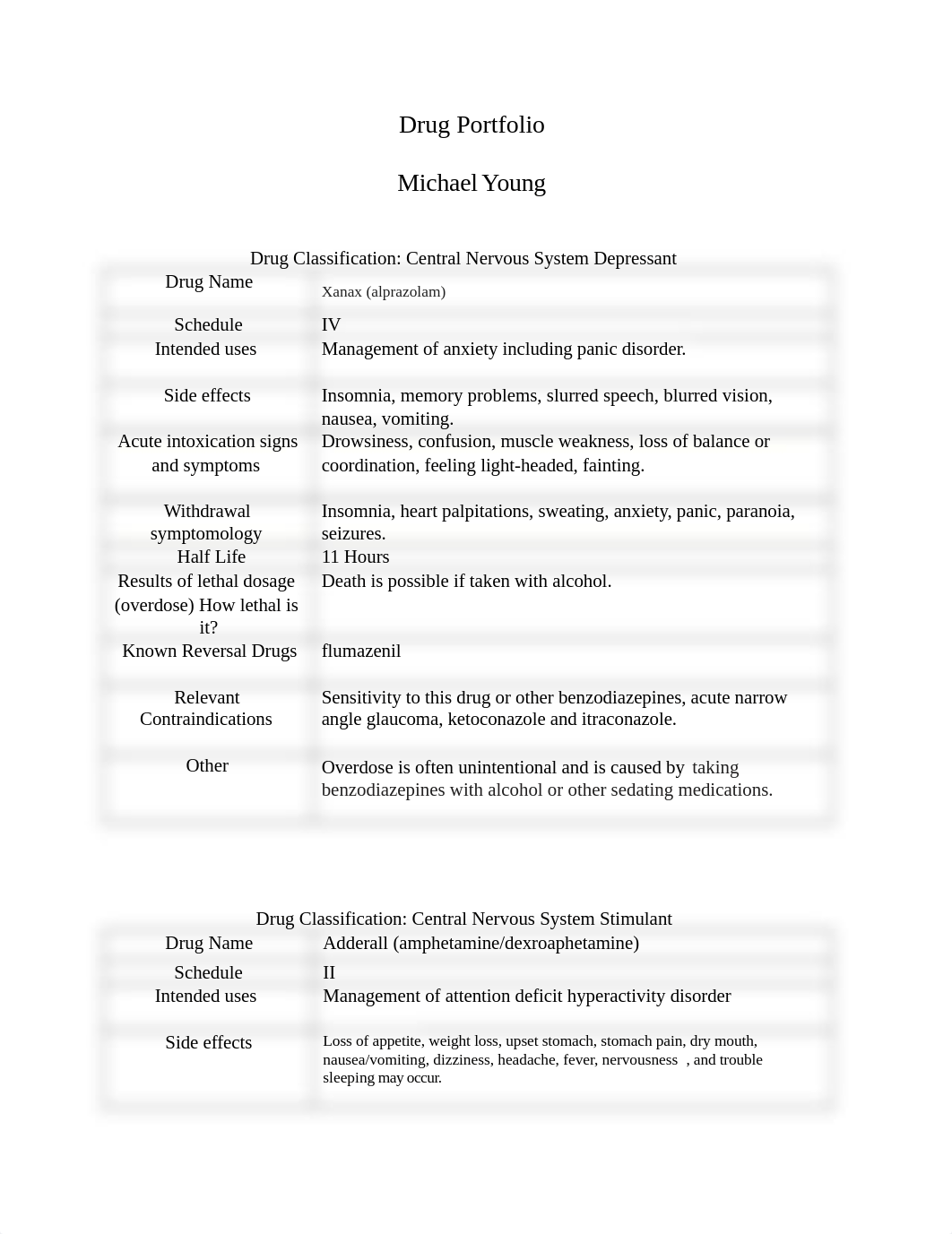 Drug Classification Portfolio Complete.docx_d4jkay33iox_page1