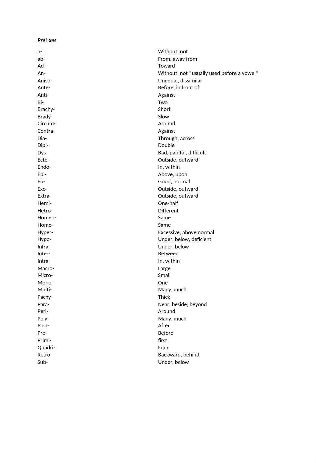 Medical terms, suffix, prefix.docx_d4jlwd3cvs7_page4