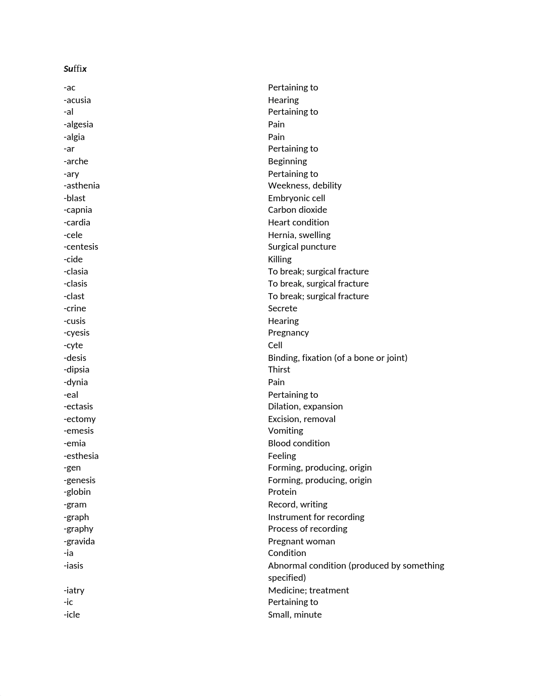 Medical terms, suffix, prefix.docx_d4jlwd3cvs7_page1