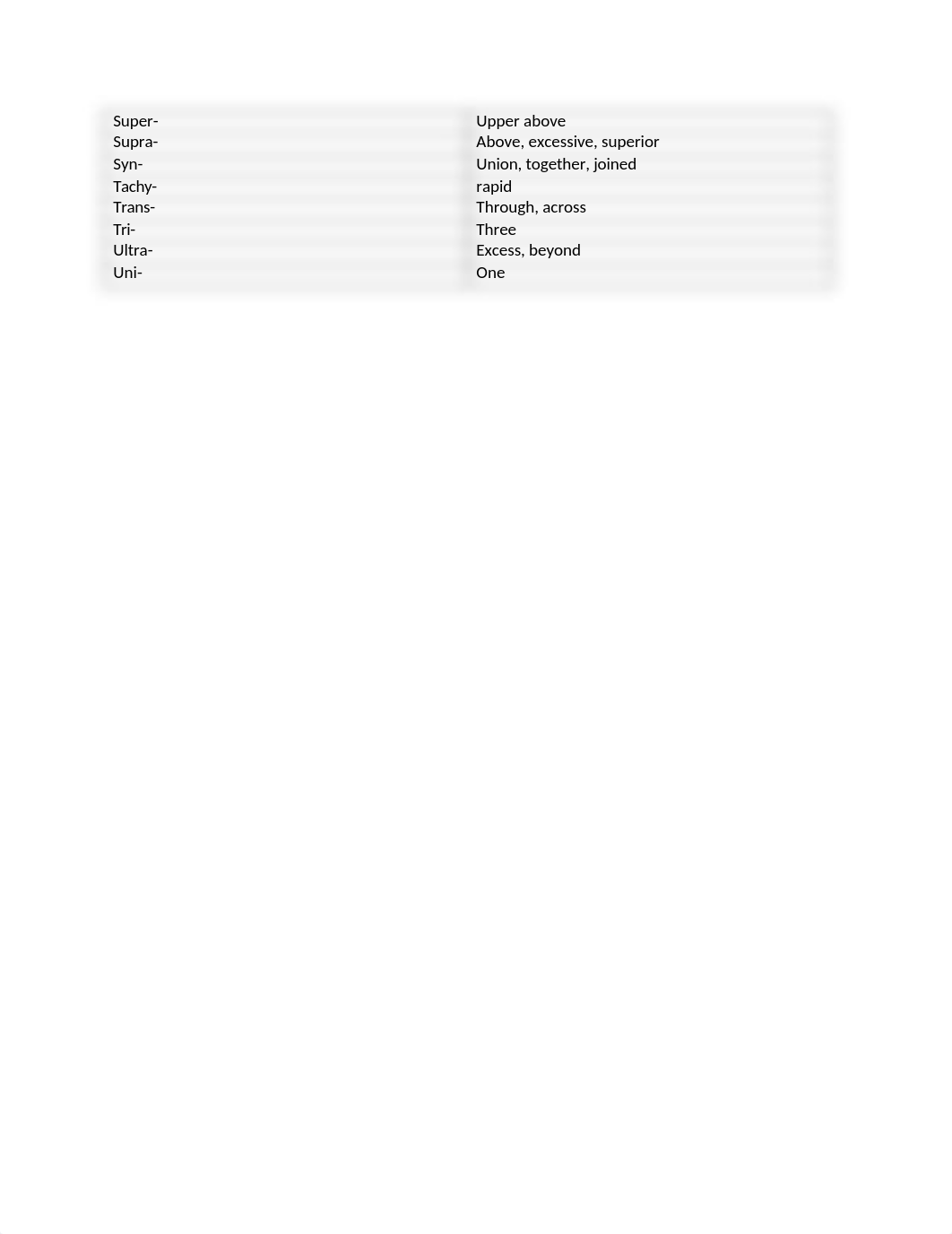 Medical terms, suffix, prefix.docx_d4jlwd3cvs7_page5