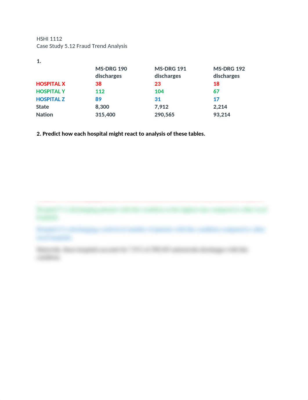 HSHI 1112 Case Study 5.12 Fraud Trend Analysis.docx_d4jq2xyqpv6_page1