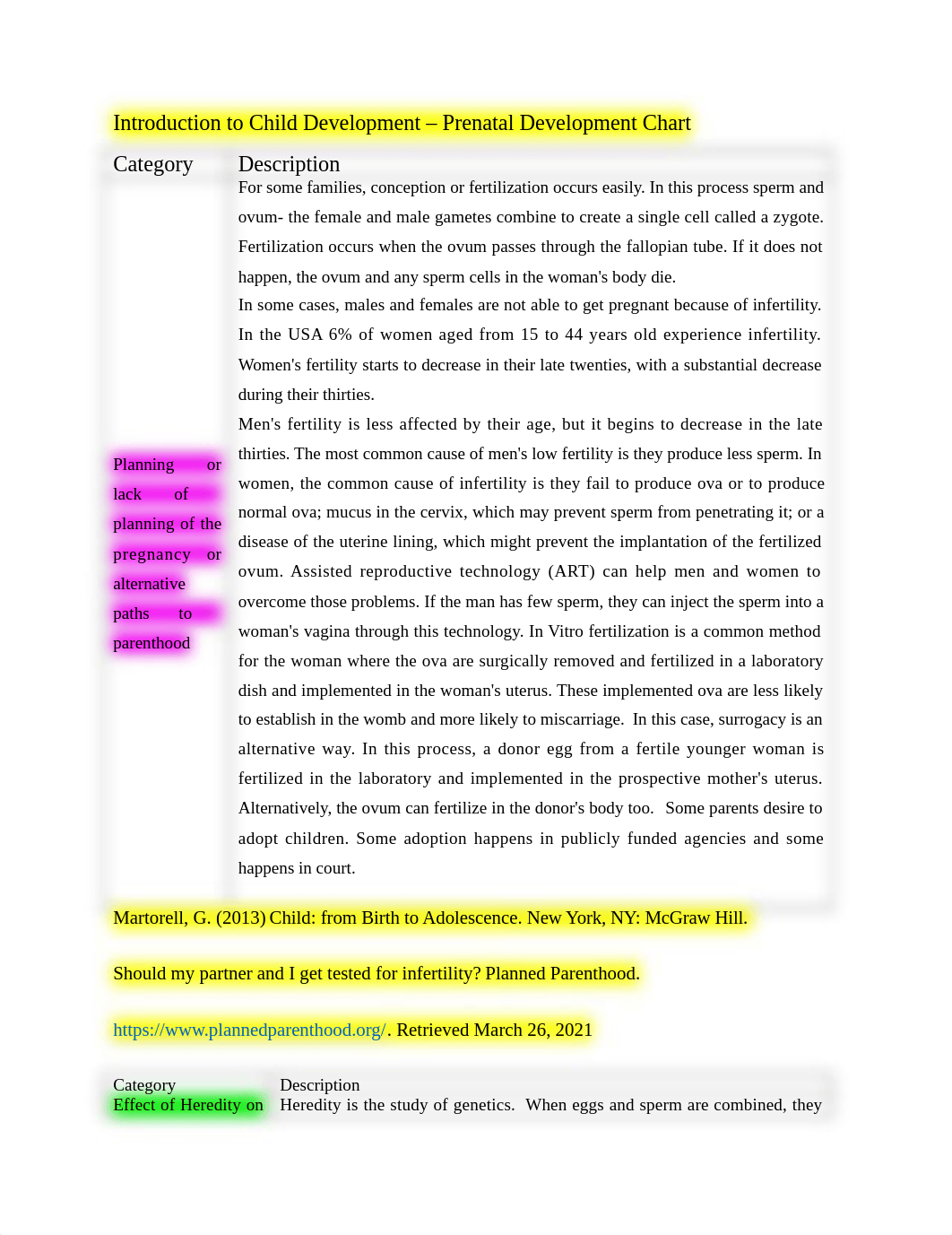 Mehraj Ahamed. two Introduction to Child Development - Prenatal Development Chart (1).docx_d4jz5quwcvl_page1