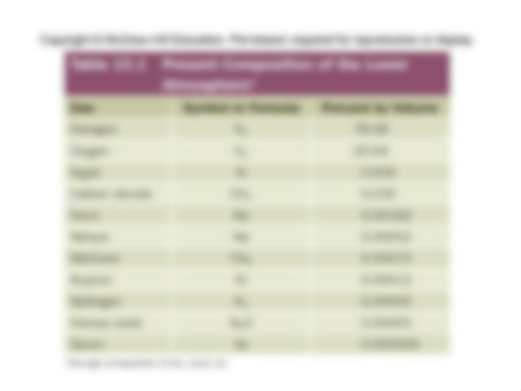 Chapter 15 - Climate Change-1.ppt_d4k5a16dalt_page3