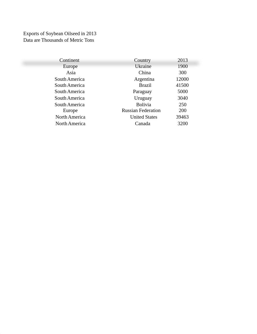 Exam 2 Student Data_BoxHayley.xls.xlsx_d4k5w5uw397_page1