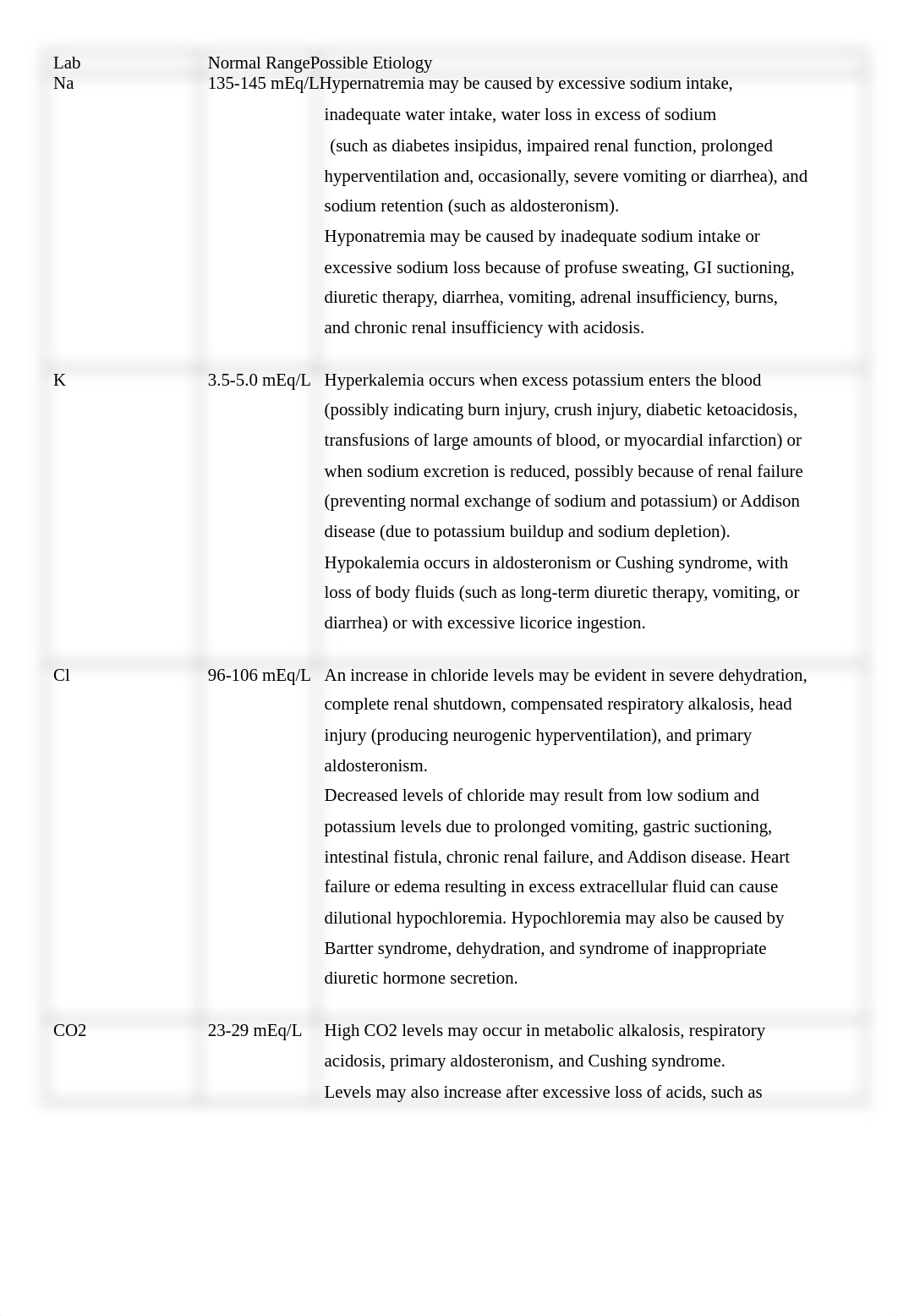 Lab-ABG Chart complete copy copy.docx_d4k6rqialwo_page2