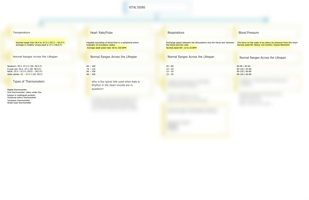 Vital Signs Concept Map.pdf_d4kb8por08r_page1