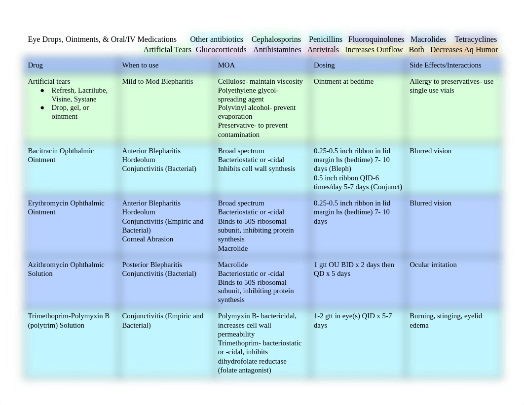 Pharm EENT Chart.pdf_d4ke6ygbzgy_page1