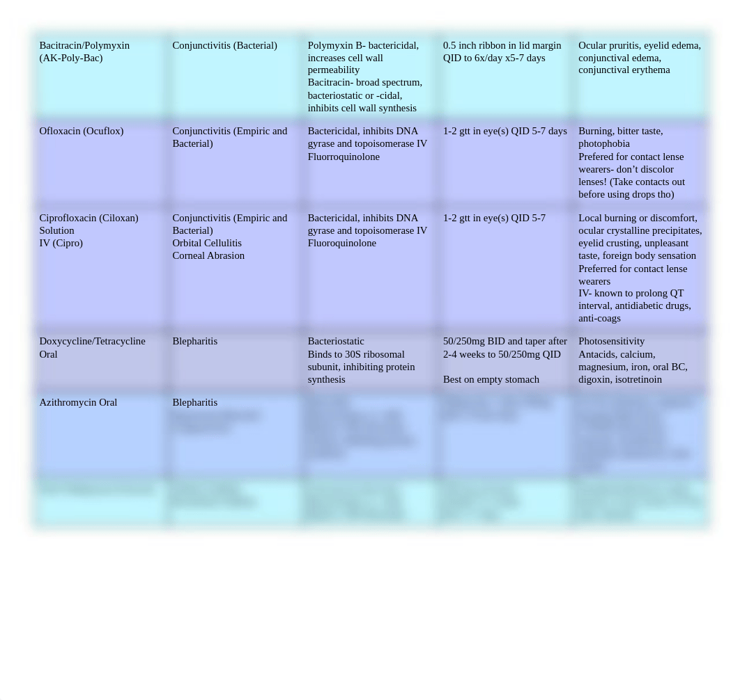 Pharm EENT Chart.pdf_d4ke6ygbzgy_page2