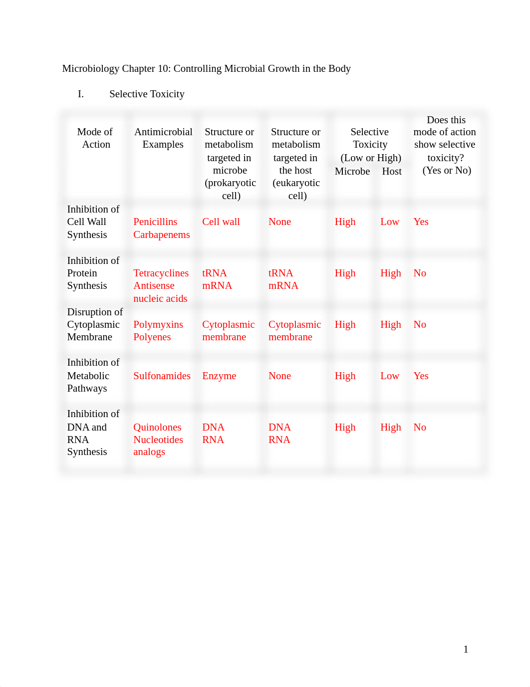 Microbiology Chapter 10- Worksheet KEY.pdf_d4klt5kkd9k_page1