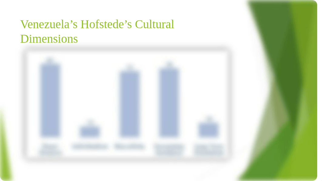 Venezuela and China Hofstedes Cultural Dimensions.pptx_d4knb3lhgid_page2