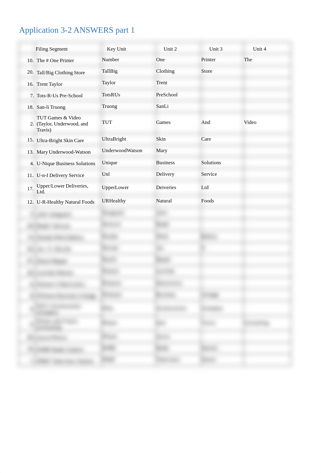 3-2 Answers Part 1.docx.pdf_d4kp3etyyiq_page1