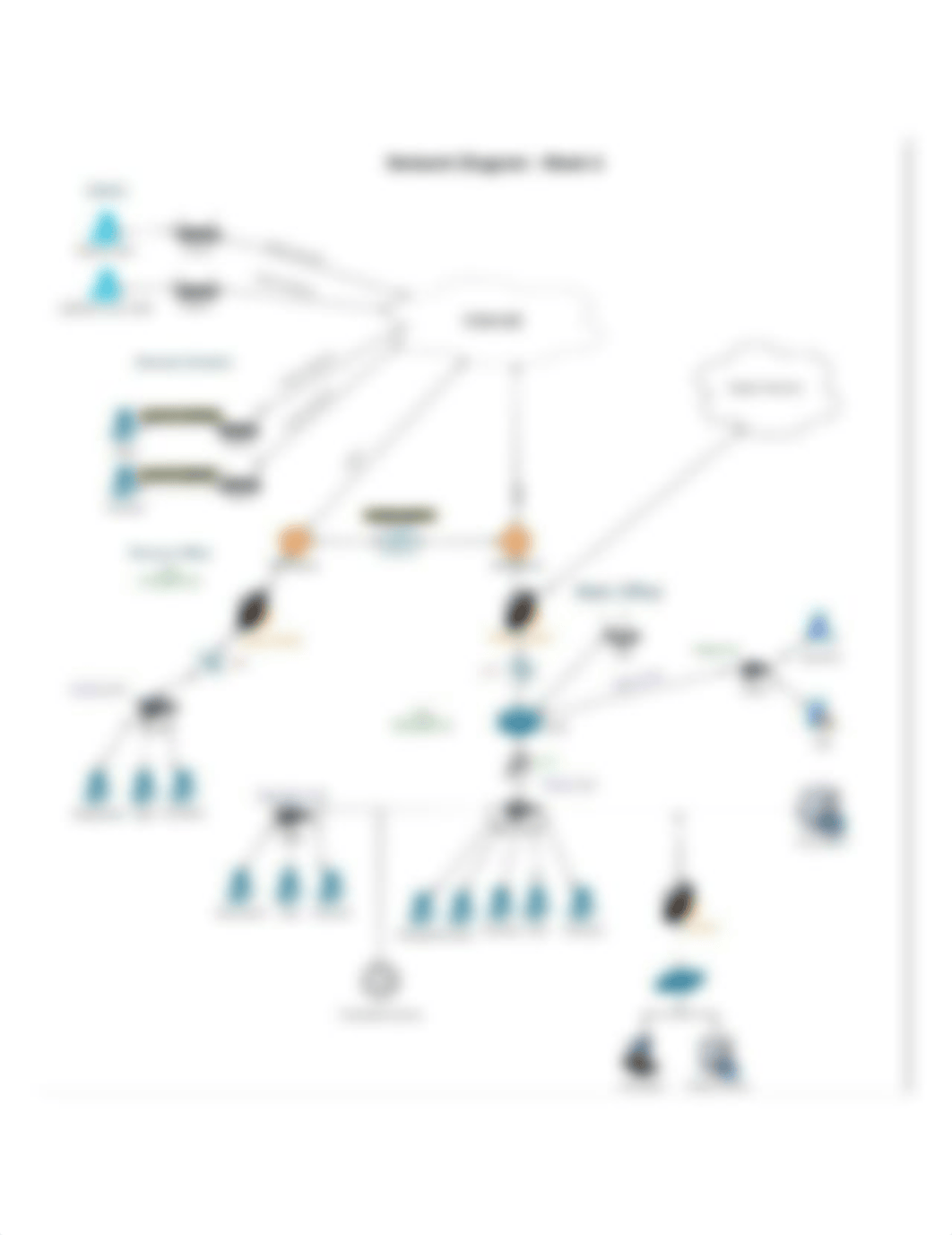 CYBR-240 Week 7 Network Diagram.png_d4kumb8aoa7_page1