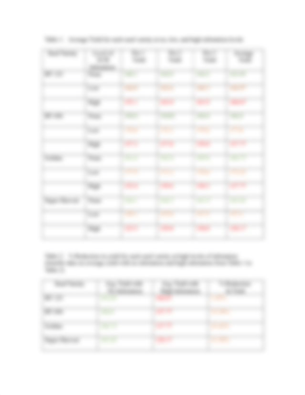 Virtual Lab 1 - Dependent and Independent Variables_d4l1n9l2rju_page2