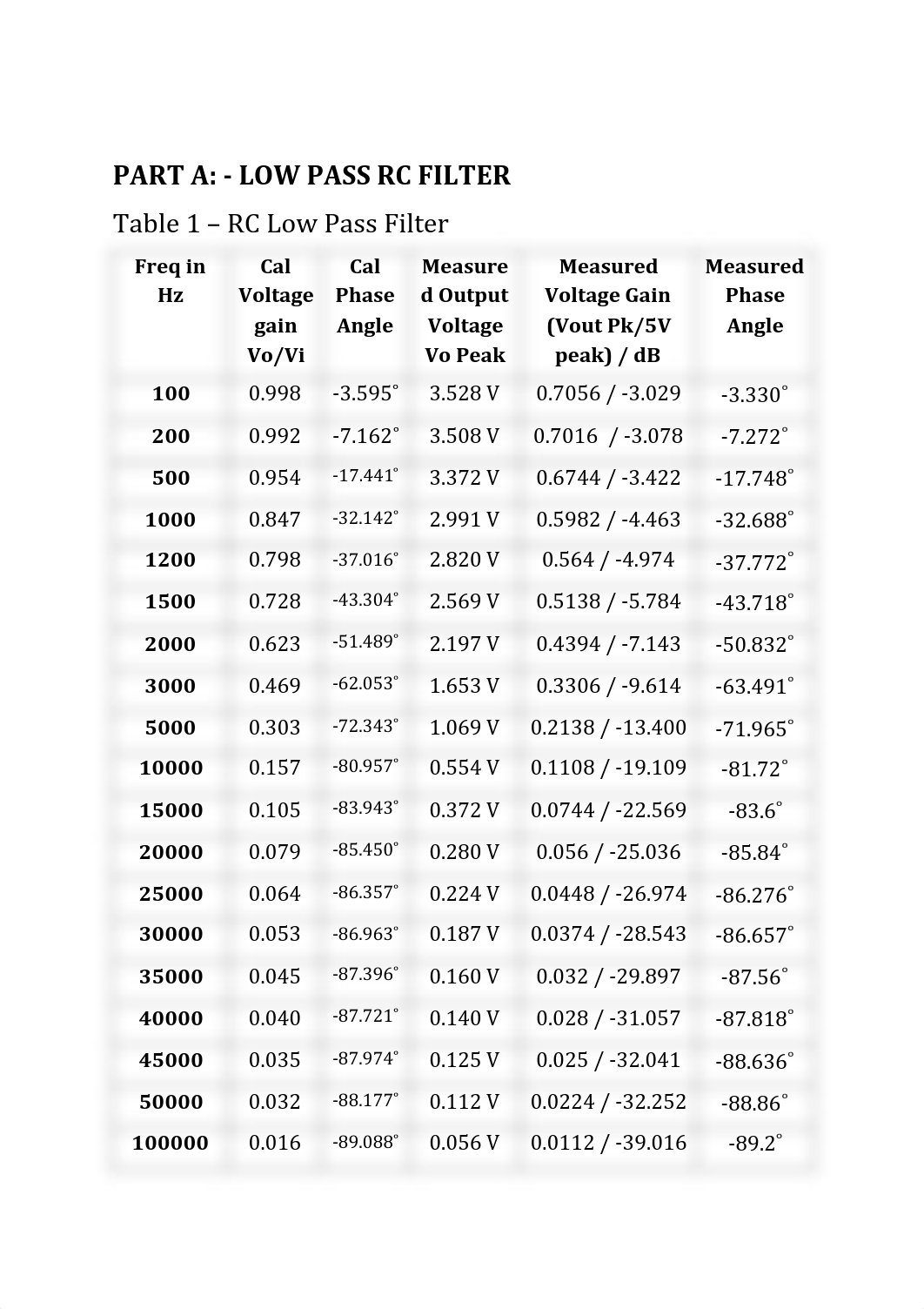 Lab 9 Report PDF.pdf_d4l1zluzns5_page3