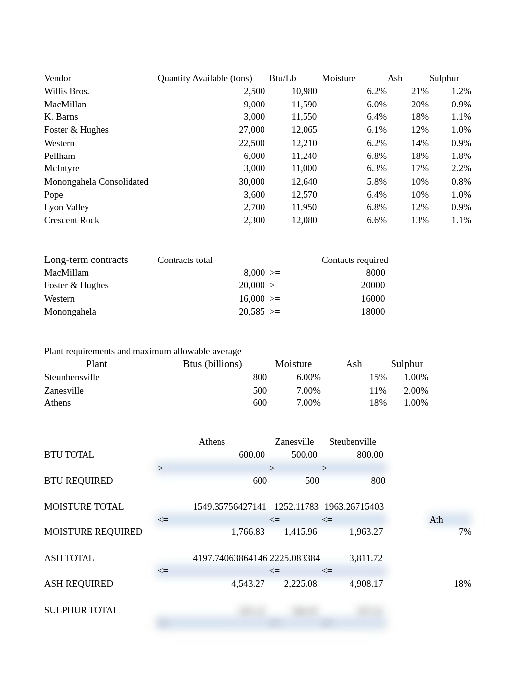 Group 5 Buckeye Part 2.xlsx_d4l9oybooyz_page1