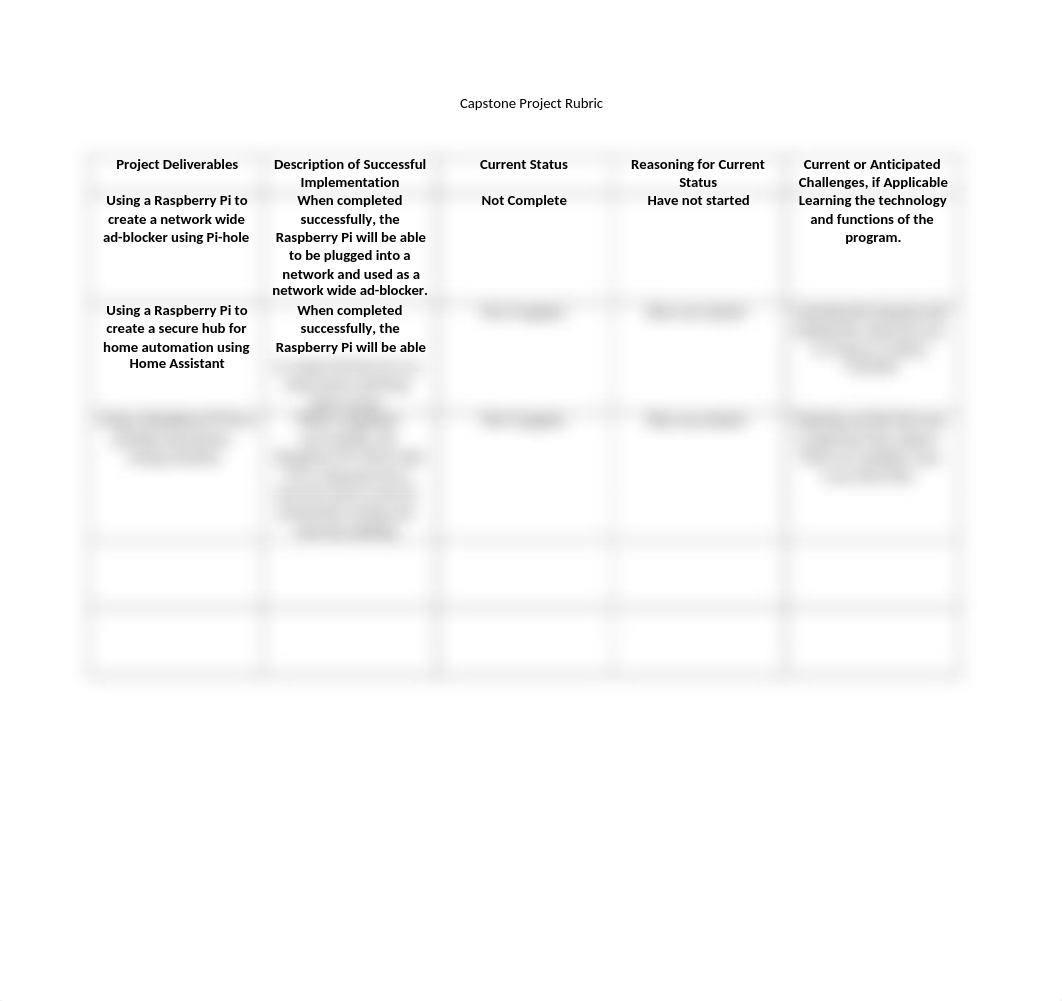 Capstone Project Rubric.docx_d4lawlcngn5_page1