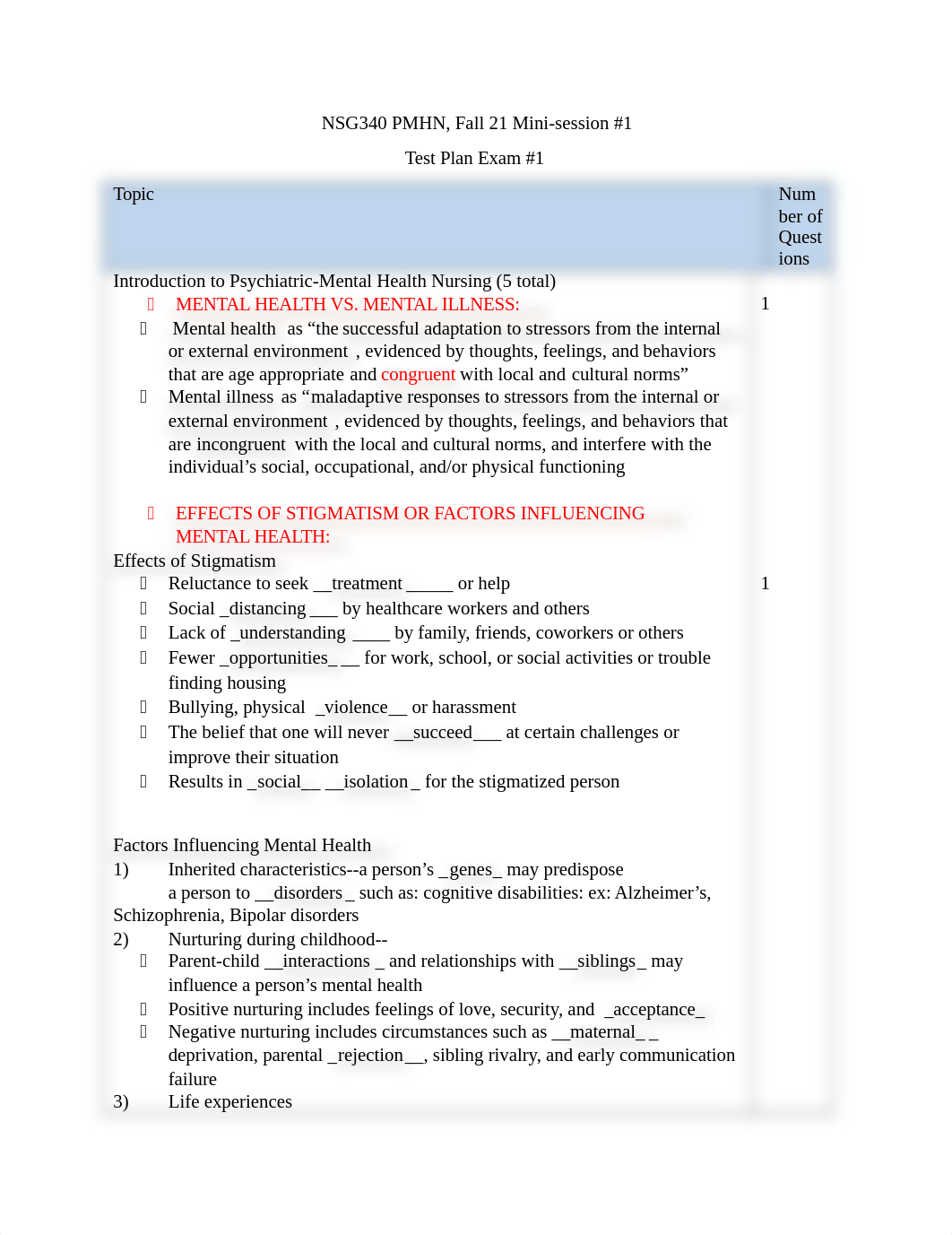 Mental Health Exam 1_Blueprint_ 2021.docx_d4lcgnmjxqy_page1