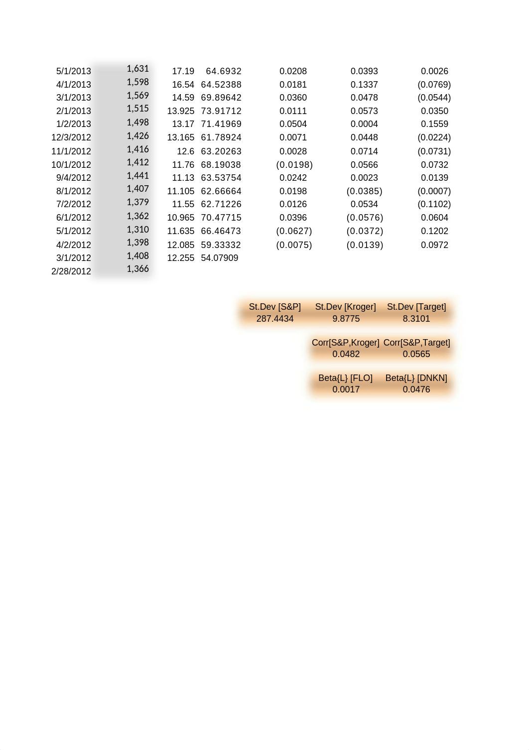 FIN 6100 Group Project 3.xlsx_d4lfwkm4nfd_page4